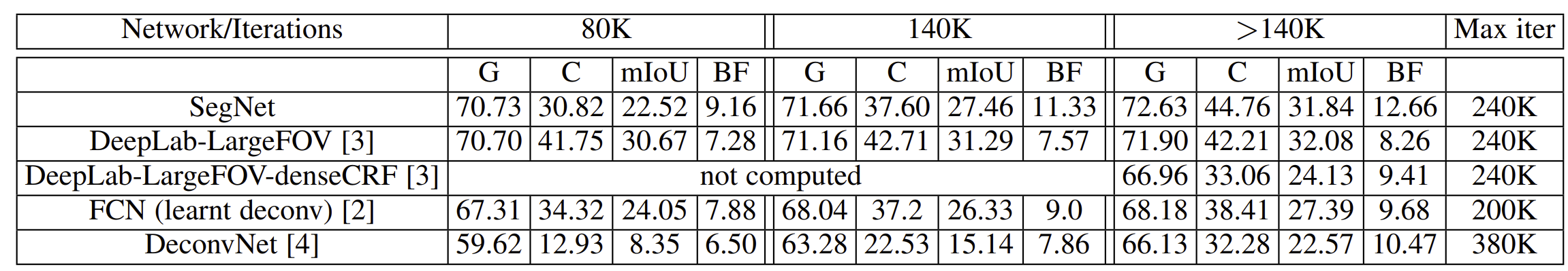 SUN-RGBD indoor scene result