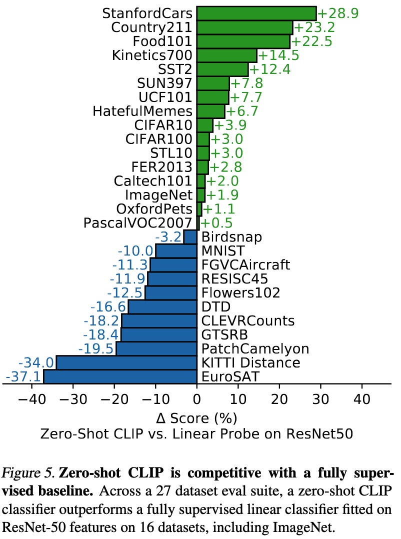 clip zero-shot