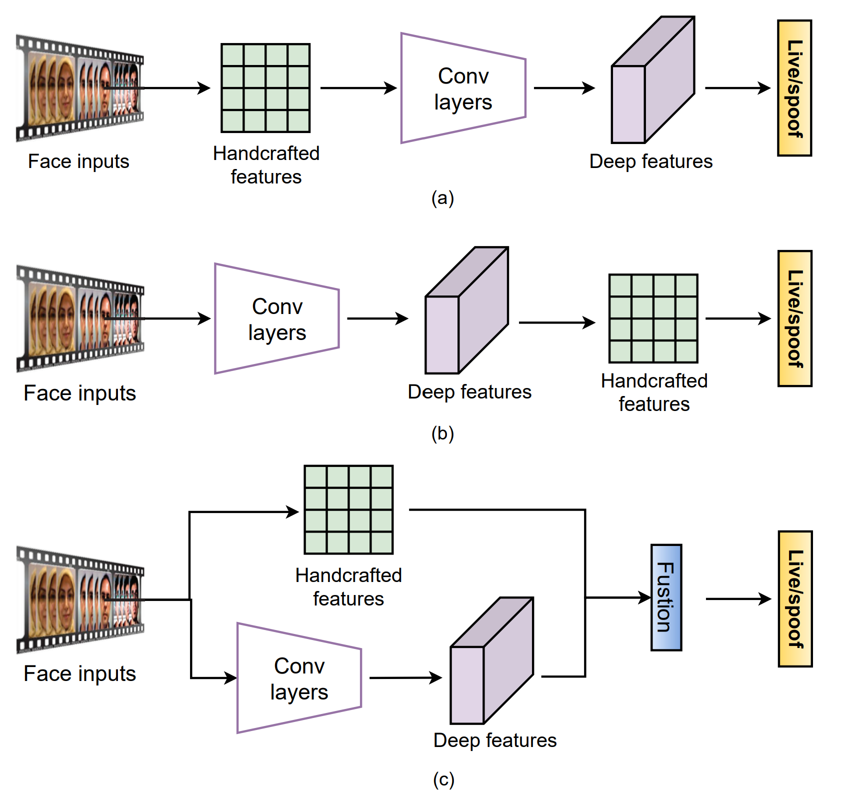 Hybrid Frameworks for FAS