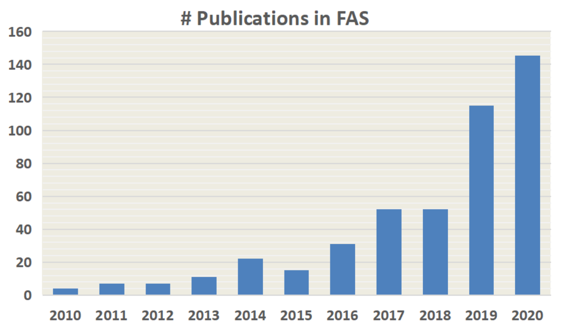 Publications in Face Anti-Spoofing