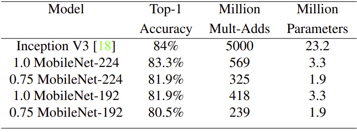 Stanford dog data