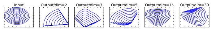 ReLU transformations of low-dimensional manifold embedded in higher-dimensional spaces