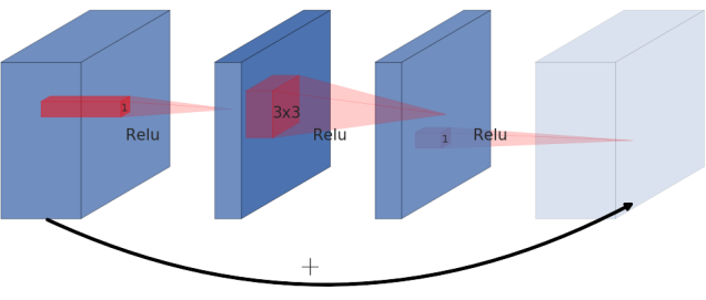 mobilenet_residualBlock.png