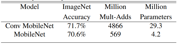 depthwise separable vs full convolution mobile net