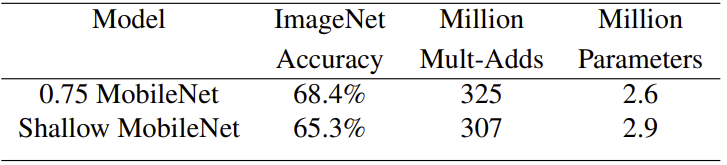 thin model vs shallow model