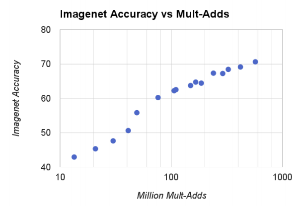 computation vs accuracy