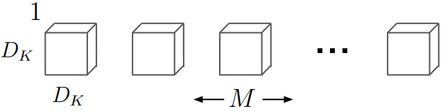Depthwise convolution filter