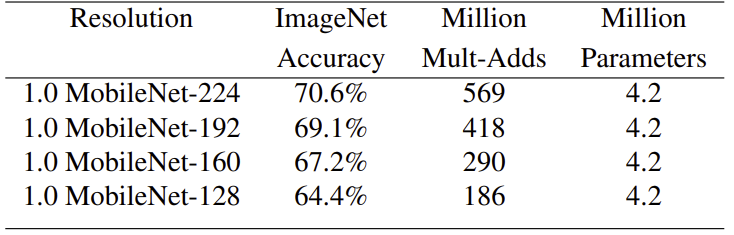 mobile net resolution mutliplier comparison
