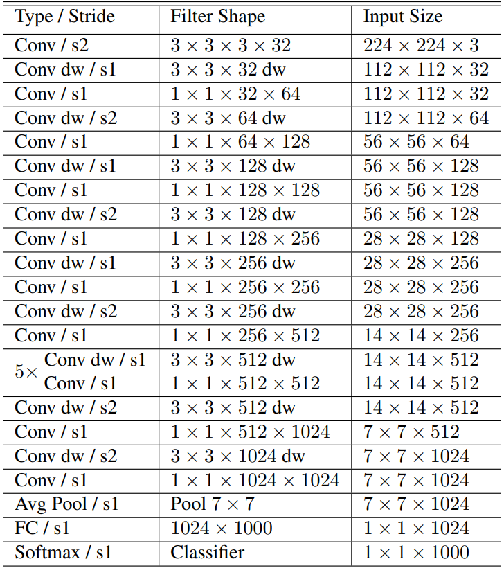 mobilenet structure
