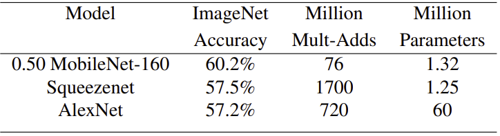 small mobile net vs popular models