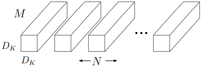 Standard Convolutional Filters