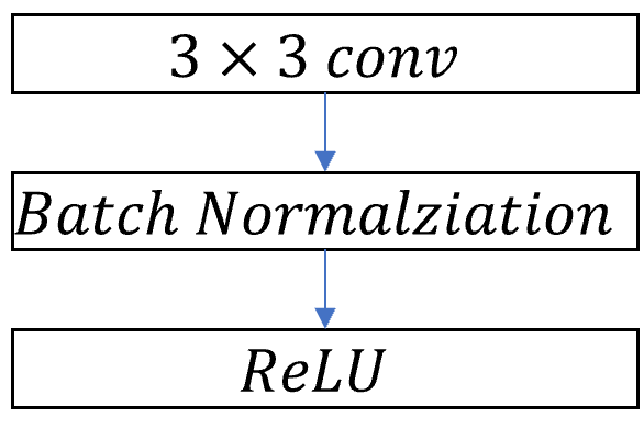standard convolutional layer