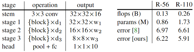 Design Space Parameterization