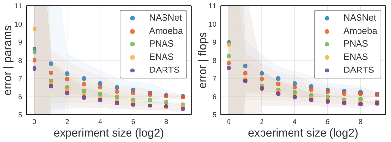 NAS Random Search Efficiecny