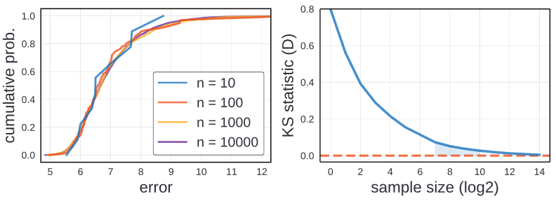 Number of samples