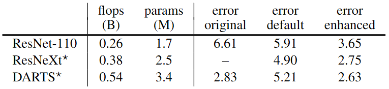 Point Comparisons