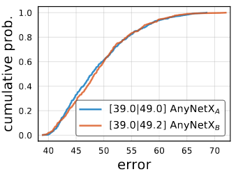 AnyNetXA and AnyNetXB