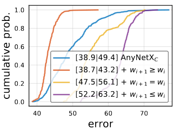 AnyNetXC and AnyNetXD