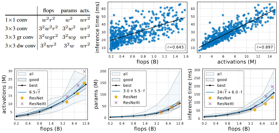 Complexity Metrics