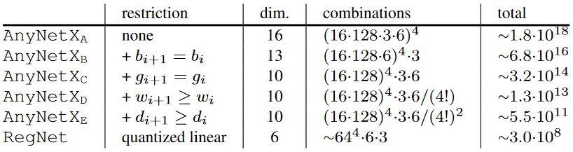 Design Space Summary