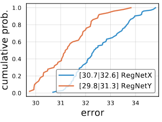 RegNetY(Y=X+SE)