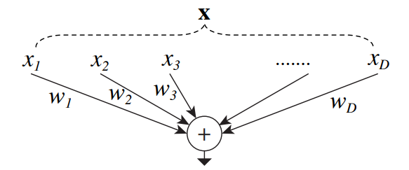 neuron