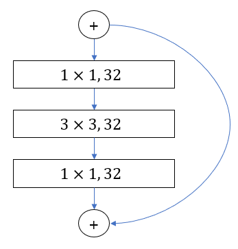 ResNet164