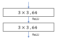 plainNetwork