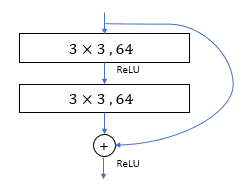 residualNetwork